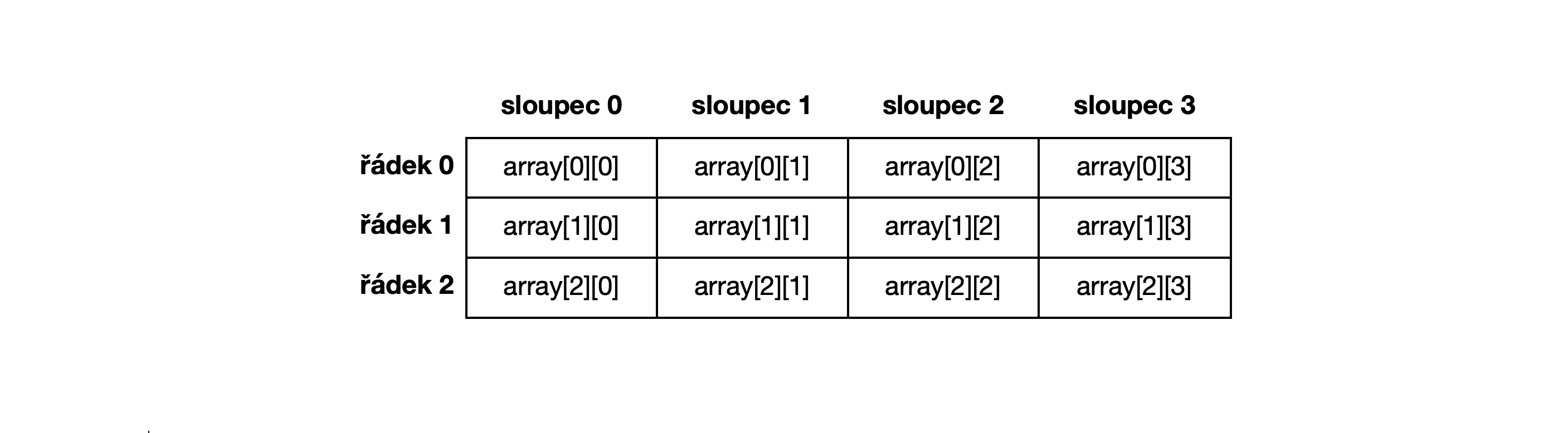 Two Dimensional array